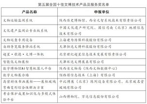 第五届十佳文博技术产品及服务推介活动终评结果揭晓