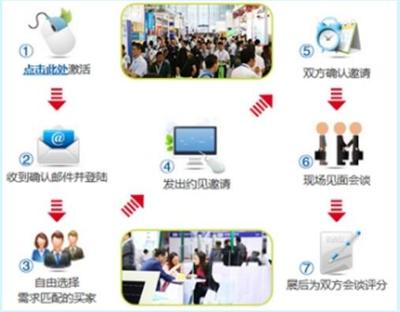 显示器件成为消费电子核心驱动力 DISPLAY CHINA 2018扬帆起航，引领信息技术研发新篇章