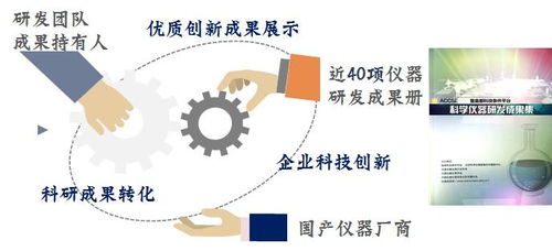 从实验室到市场 科学仪器与信息技术研发的转化之道
