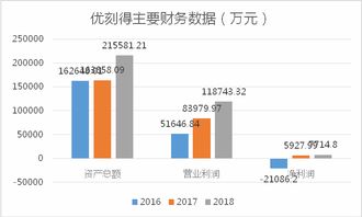 技术服务企业领跑科创板，首家市值超50亿公司呼之欲出